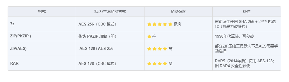 怎么安全的将文件保存在云盘