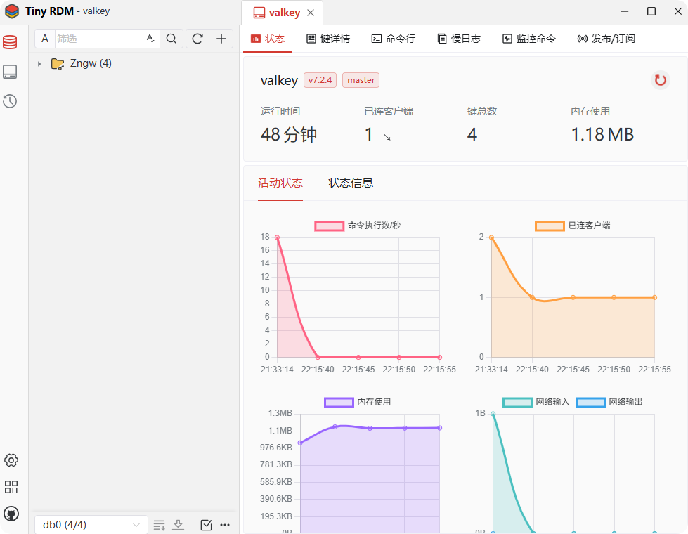 valkey介绍及在Docker中安装使用