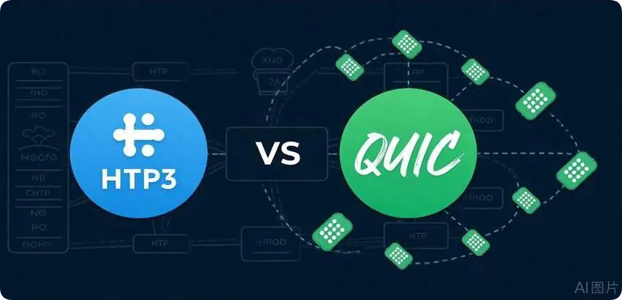 HTTP/3为什么要抛弃tcp