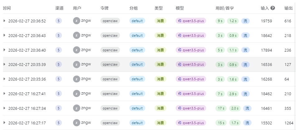 OpenClaw输入Token 分析及优化