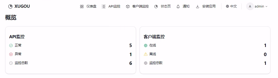 推荐一款可部署到Cloudflare零成本部署的轻量级系统监控平台